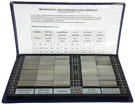 surface roughness gauges